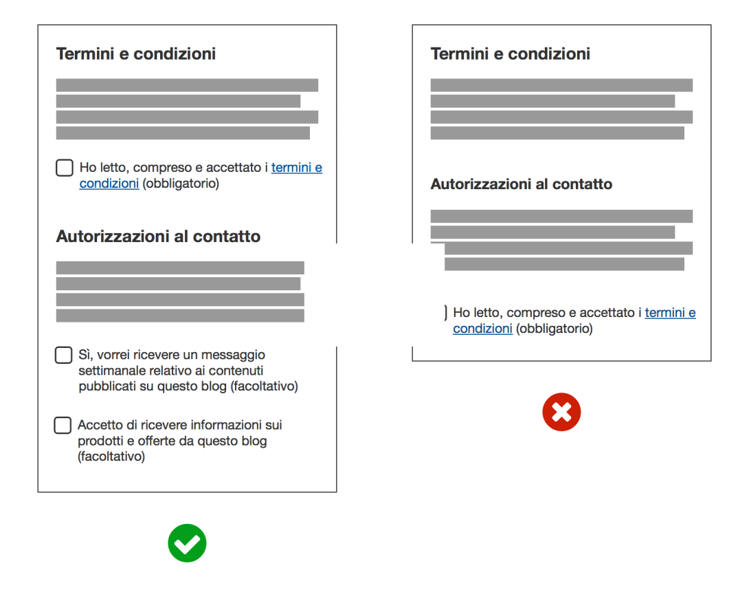 Moduli di contatto